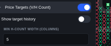 Công tắc Price Targets (V/H Count) trong Chart Settings kèm công tắc Show target history và ô nhập Min H-Count width (columns)