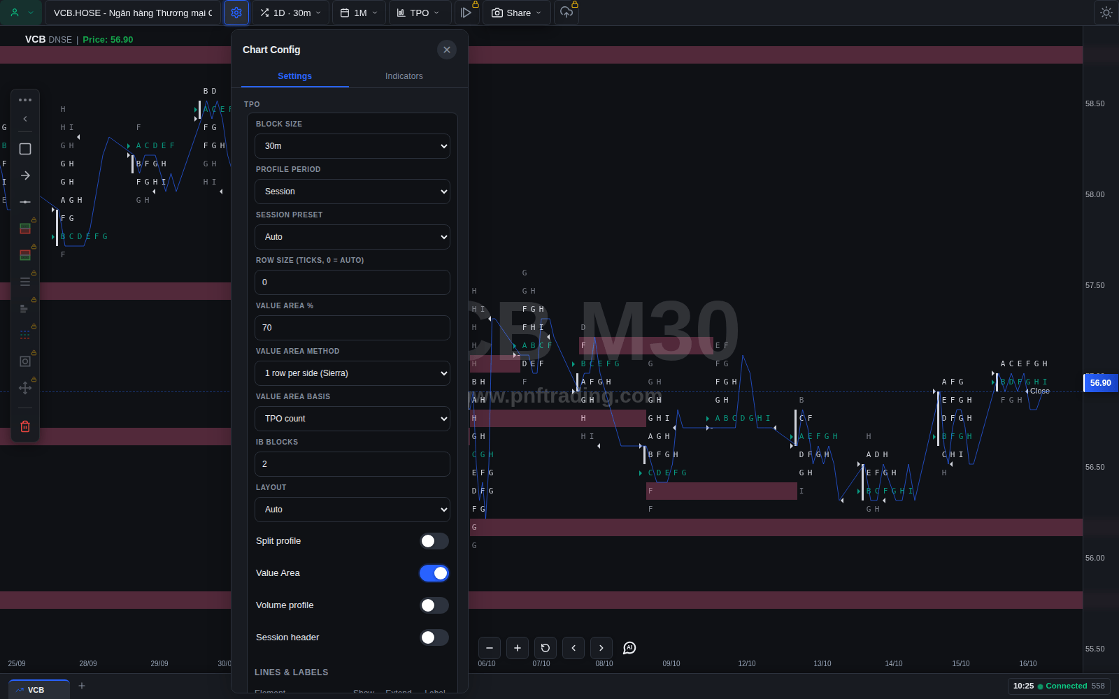 Panel Chart Settings mục TPO trên pnfTrading gồm Block size, Profile period, Session preset, Row size, Value area %, IB blocks và bảng Lines and labels