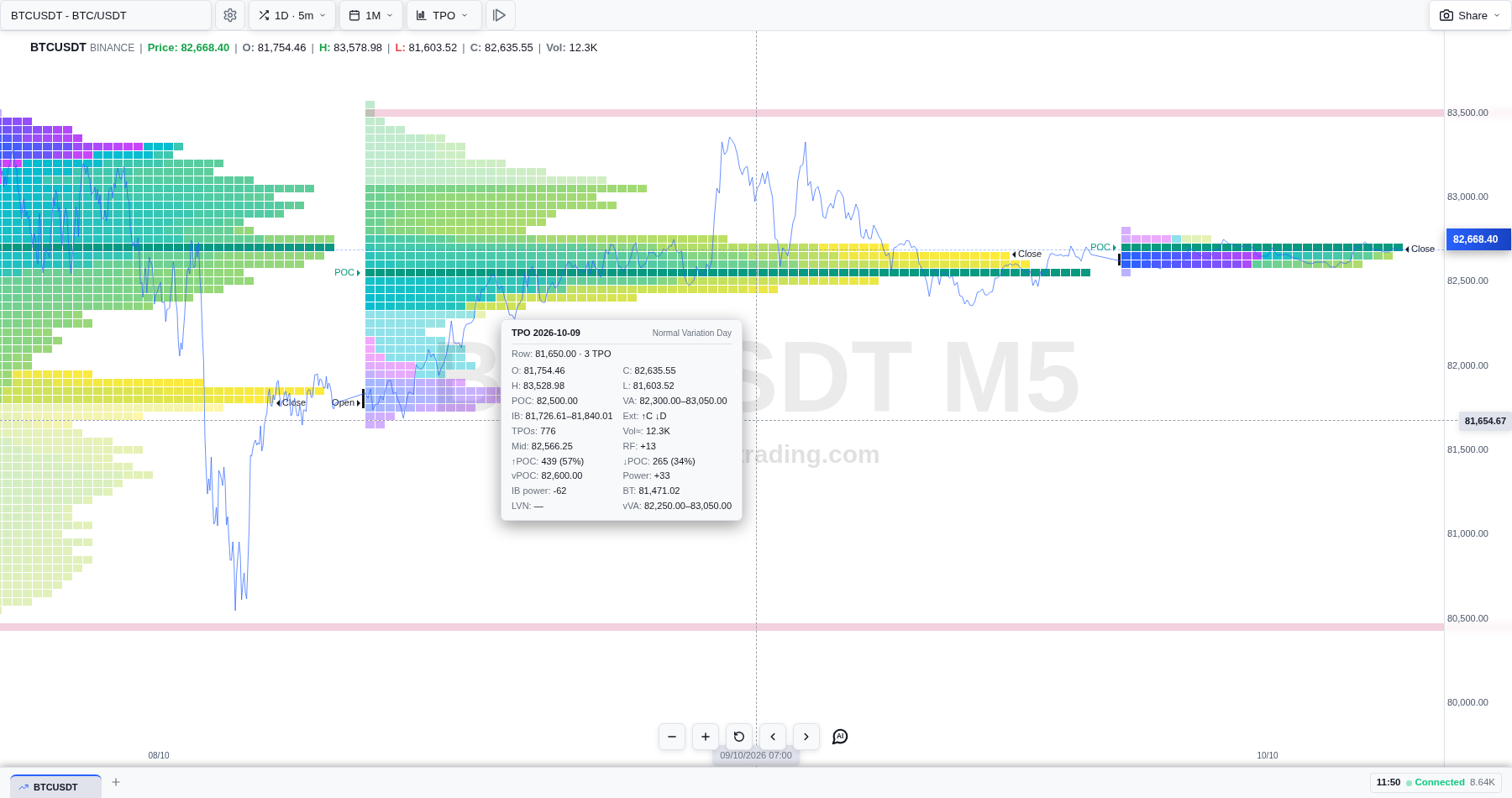 Chế độ màu Gradient tô chuyển sắc theo thứ tự chữ