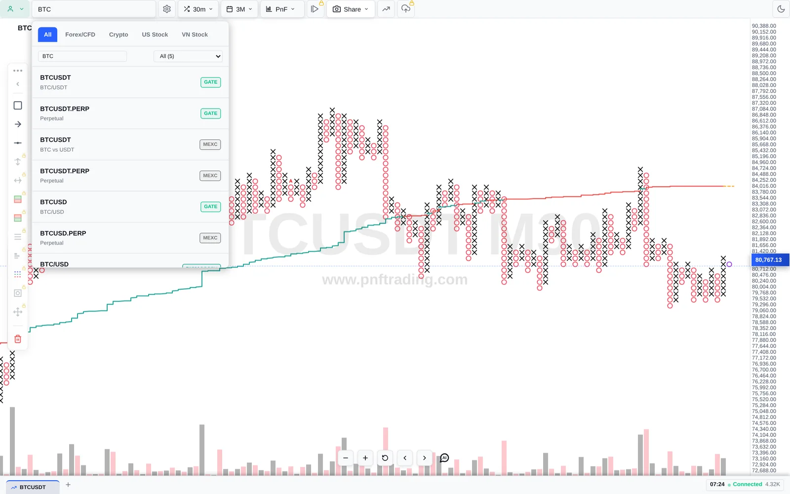 Ô tìm mã đang mở với các tab All, Forex/CFD, Crypto, US Stock, VN Stock và danh sách kết quả BTCUSDT